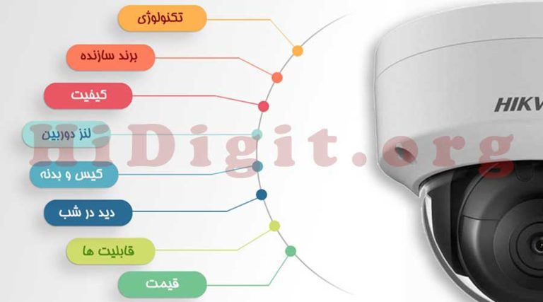الزام نصب دوربین مداربسته در فضاهای مسکونی و تجاری از اردیبهشت سال 1404 | های دیجیت | HiDigit